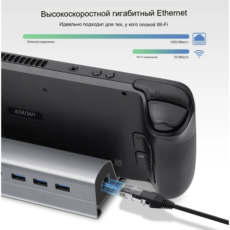 Док-станція 6 в 1 VKTECH HC86 для Steam Deck/Oled/MSI Claw Lenovo Legion Go LAN/HDMI/USB/Grey Док-станція 6 в 1 VKTECH HC86 для Steam Deck/Oled/MSI Claw Lenovo Legion Go LAN/HDMI/USB/Grey