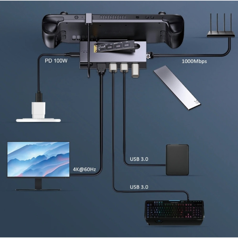 Зарядна док-станція 7 в 1 Sata Nvme з портом SSD M.2 HDMI 2.0 4k 60 гц для Steam Deck Сірий Зарядна док-станція 7 в 1 Sata Nvme з портом SSD M.2 HDMI 2.0 4k 60 гц для Steam Deck Сірий