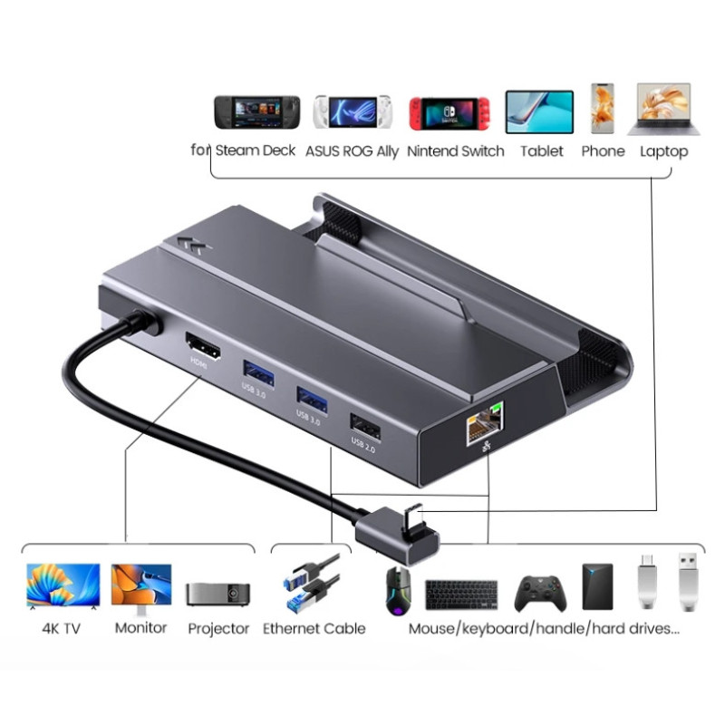 Зарядна док-станція 7 в 1 Sata Nvme з портом SSD M.2 HDMI 2.0 4k 60 гц для Steam Deck Сірий Зарядна док-станція 7 в 1 Sata Nvme з портом SSD M.2 HDMI 2.0 4k 60 гц для Steam Deck Сірий